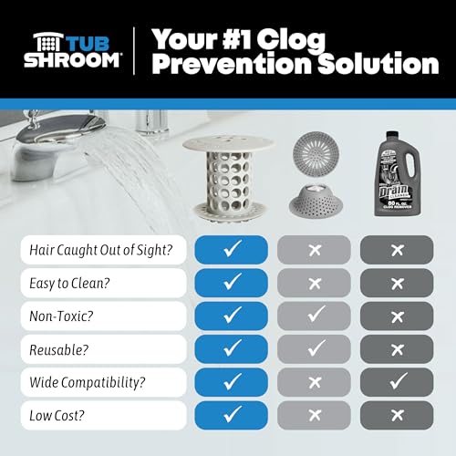 TubShroom Bathtub Drain Hair Catcher – in-Drain Tub Strainer & Clog Prevention Protector, Fits Standard 1.4”–1.75” Tub Drains, Easy Clean, Captures Human & Pet Hair Out of Sight (Gray) - color: Gray