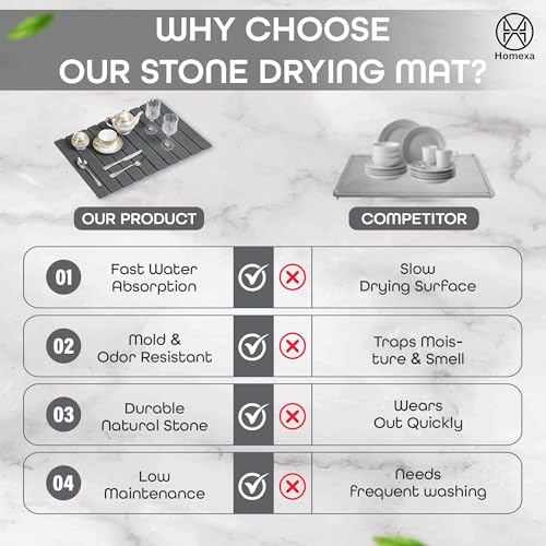 Stone Dish Drying Mat 24" x 16" – Dish Drying Stone Mat – Large Diatomaceous Earth Drying Mat with Non-Slip Base – Quick Dry Kitchen Drying Pad for Dishes, Glassware & Bottles (Solid Dark Grey) - color: Solid Dark Grey