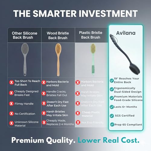 Avilana Silicone Body Scrubber for Shower – SGS Certified Food Grade Dual Sided Bath Brush, Gentle Exfoliating Silicone Loofah Alternative, Sensitive Skin Body Brush (Blue, Long Handle) - color: Blue, size: Long Handle