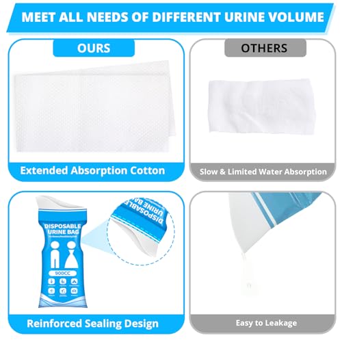 Disposable Urine Bag for Travel - 900ML Portable Pee Bags for Women Men 8/12/20/24/28 PCS Emergency Vomit Bags Urinal Toilet for Car Camping, Road Trip,Traffic Jam, Pregnant, Kid, Patient - color: Blue, size: 9.1"x5.4"x3.6"(20-Pack)