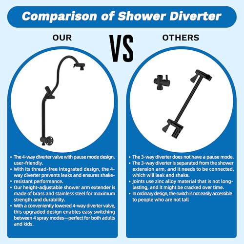 Hibbent cUPC Certified 13'' Shower Head Combo, High Pressure 5 Spray Rainfall Showerhead, 10 Spray Mode Handheld, All Metal Easy Reach 4-way Diverter Arm with Pause Mode, 71'' Hose and Holder, Black - color: Black, style: Square 13"