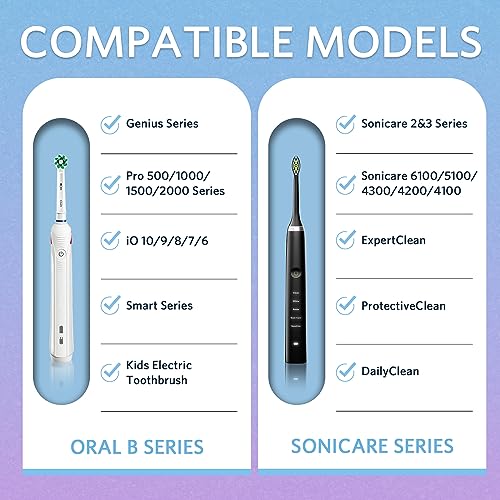 Sopito Electric Toothbrush Travel Case, Hard Storage Case with 6pcs Cover Caps, Fits for Oral-B/Oral-B Pro/Philips Sonicare Electric Toothbrush, Gradient - color: Gradient