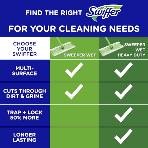 Swiffer Sweep + Mop, Wet Pads Refill, Floor Cleaner for Dirt, Dust, Hair, Cleaning Cloths for Mopping Home, Bathroom, Kitchen, All Purpose Multi-Surface Floor Wipes, Lavender, 24ct - size: 24 Count (Pack of 1)
