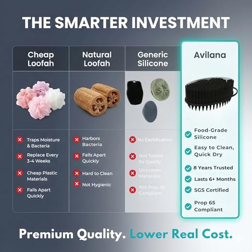 Avilana Premium Scalp Massager Shampoo Brush - Trusted Since 2017 - SGS Certified Silicone Scrubber, Soft Bristles All Hair Types, Gentle Scalp Exfoliation Hair Care Women Men Color Treated - color: Blue, size: Scalp