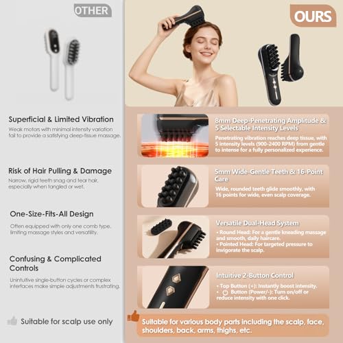 Electric Scalp Massager for Full-Body Relaxation - Cordless Handheld Head Massager with 5-Speed Deep Tissue Therapy & Fatigue Relief for Face, Arm, Shoulder & Body,Ideal for Home/Office Use