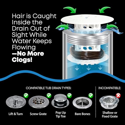 TubShroom Bathtub Drain Hair Catcher – In-Drain Tub Strainer & Clog Prevention Protector, Fits Standard 1.4”–1.75” Tub Drains, Easy Clean, Captures Human & Pet Hair out of Sight (White) - color: White