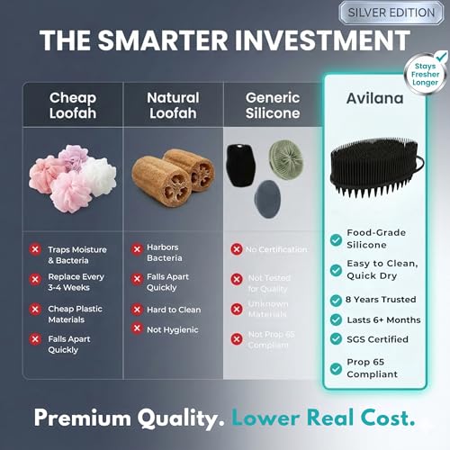 Avilana Silicone Body Scrubber for Shower – SGS Certified Food Grade Dual Sided Bath Brush, Gentle Exfoliating Silicone Loofah Alternative, Sensitive Skin Body Brush (Black-Silver, Scalp) - color: Black-silver, size: Scalp