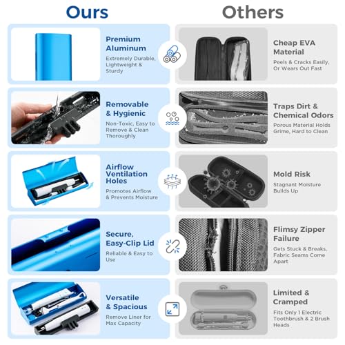 Aluminum Electric Toothbrush Travel Case, 2 in 1 Travel Toothbrush Holder for Oral B/Oral-B Pro 1000 1500 5000 and Most Electric Toothbrush for Traveling, Removable Silicone Liner-Blue - color: Blue