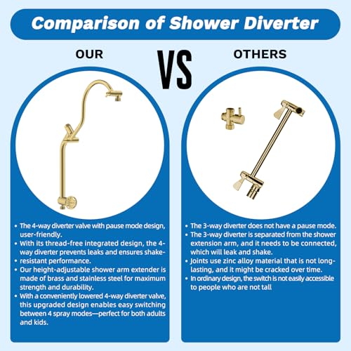 Hibbent cUPC Certified 13'' Shower Head Combo, High Pressure 5 Spray Rainfall Showerhead, 10 Spray Handheld, All Metal Easy Reach 4-way Diverter Arm with Pause Mode, 71'' Hose and Holder, Brushed Gold - color: Brushed Gold, style: Square 13"