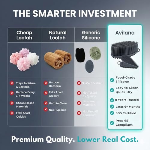 Avilana Premium Body Scrubber and Face Brush Set - Trusted Since 2017 - SGS Certified Silicone 2-in-1 Shower Kit, Dual Sided Gentle Exfoliating Loofah Alternative Sensitive Skin Women Men Gift - color: Lavender, size: Body & Face