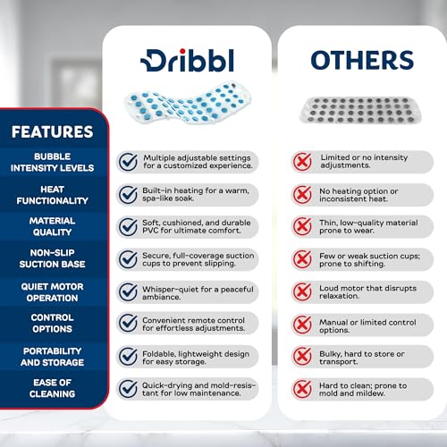 Dribbl Electric Bubble Massage Bathtub Mat – Non-Slip Full-Body Waterproof Hot Tub Spa Mat for Bath with Heater, Motorized Air Pump, and Remote Control, 6-Speed Adjustable Massage, Aqua - color: Aqua
