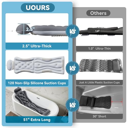 Full Body Bath Pillow for Bathtub RUVINCE Ergonomic Luxury Bathtub Pillow with Head,Neck, Shoulder and Back Support, 6D Bath Pillows for tub with 192 Powerful Suction Cups, Fits All Bathtub - color: Grey