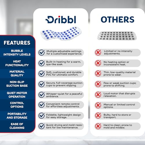 Dribbl Electric Bubble Massage Bathtub Mat – Non-Slip Full-Body Waterproof Hot Tub Spa Mat for Bath with Heater, Motorized Air Pump, and Remote Control, 6-Speed Adjustable Massage, Blue - color: Blue