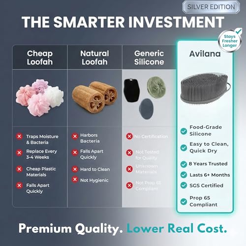 Avilana Silicone Body Scrubber for Shower – SGS Certified Food Grade Dual Sided Bath Brush, Gentle Exfoliating Silicone Loofah Alternative, Sensitive Skin Body Brush (Blue-Silver, Exfoliate) - color: Blue-silver, size: Exfoliate