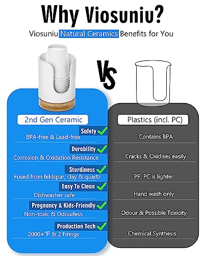 Ceramic Bathroom Cups Dispenser - 3 oz Disposable Paper & Plastic Bathroom Cups Holder - Mouthwash Cups Dispenser for Bathroom, Guest Toiletries, Countertop - BPA Free, Kids Safe(White) - color: White, size: Set/1