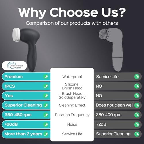 COSLUS Face Scrubber Facial Cleansing Brush: 2 Speed Adjustable Face Cleansing Brush for Sensitive Skin, Beard Care - Deep Cleansing & Gentle Exfoliating, Portable for Travel & Shower, for Men Teens - color: Light Grey, size: With 2 brush heads