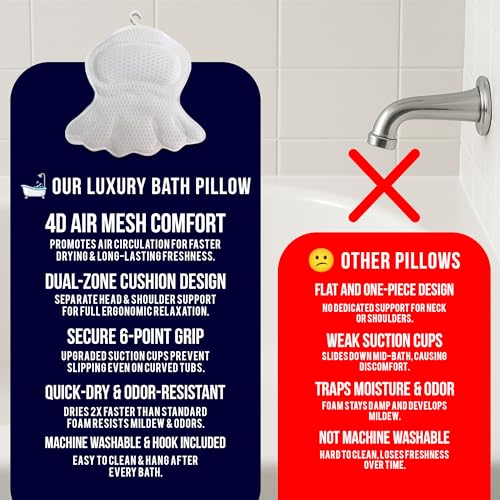 Luxury Bath Pillow for Tub – 4D Air Mesh Cushions with Non-Slip Suction Cups – Extra Soft Bathtub Headrest for Head, Neck & Back Support – Machine Washable Spa Bath Accessories Gift – White