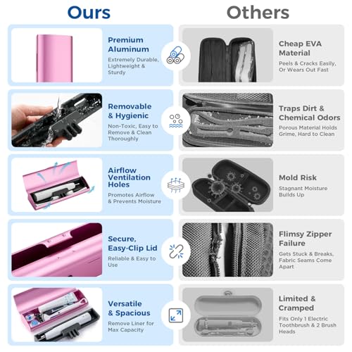 Aluminum Electric Toothbrush Travel Case, 2 in 1 Travel Toothbrush Holder for Oral B/Oral-B Pro 1000 1500 5000 and Most Electric Toothbrush for Traveling, Removable Silicone Liner-Pink - color: Pink