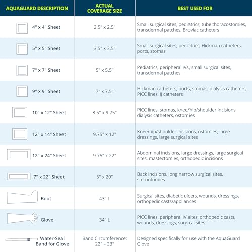 TIDI 50011-PKG AquaGuard Sheet – 10” x 12” – (Area of Coverage: 8.5” x 9.75”) – Shower Protection Sheet – Self-Adhesive Moisture Barrier – Wound Cover for Showering – 7 Sheets – Home Medical Supplies | Area of Coverage: 8.5" x 9.75", Self-Adhesive Moistur