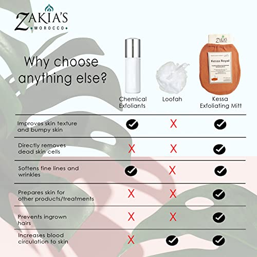 Original Kessa Exfoliating Glove - Charcoal Black - Microdermabrasion At Home Exfoliating Mits, Removes unwanted dead skin, dirt and grime and Keratosis Pilaris. Great for spray tan removal. (1 Unit) | Microdermabrasion, Removes dead skin, dirt and grime,