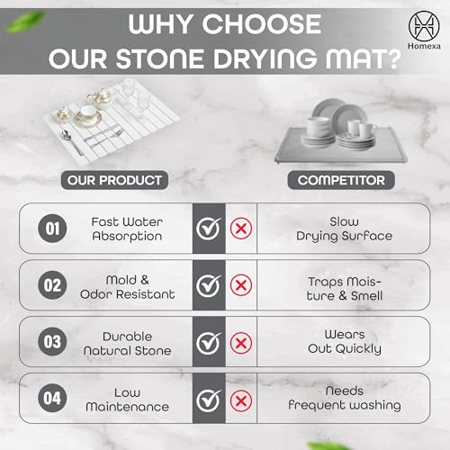 Stone Dish Drying Mat 24" x 16" – Dish Drying Stone Mat – Large Diatomaceous Earth Drying Mat with Non-Slip Base – Quick Dry Kitchen Drying Pad for Dishes, Glassware & Bottles (Solid White) - color: Solid White