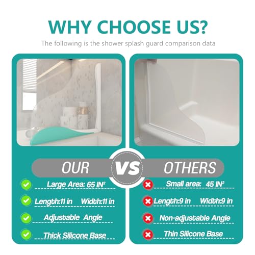 Shower Splash Guard, Splash Guard for Bathtub, Shower Water Guard with Adjustable Silicone Base, Large Water Barrier, Frosted Acrylic & Silicone Base, for Tub, Sinks, Washbasin –11in×11in