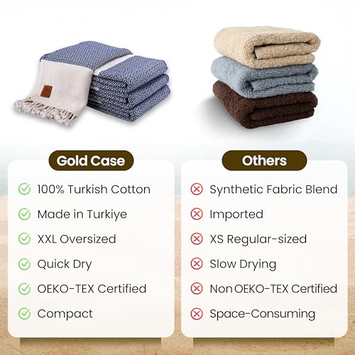 Gold CASE Turkish Beach Towel Set of 4 – 100% Cotton Large Turkish Bath Towels 67 x 38'' – Aphrodite Extra Large, Quick Dry & Sand Free Towels – Peshtemal for Pool – Navy Blue - color: Navy Blue, style: Aphrodite Beach Bath Towel