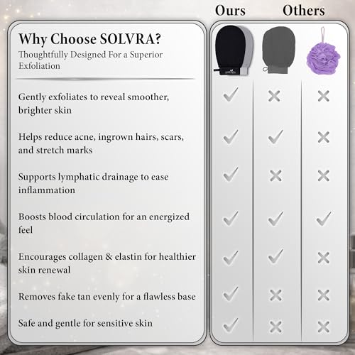 Exfoliating Gloves – 100% Vegan Viscose Kessa Mitt for Dead Skin Removal, Self-Tan Fade, and Keratosis Pilaris – Dual-Texture Glove for Spa & Massage (2 Pack, Black/Gray) - color: Pack of 2 - Black & Gray