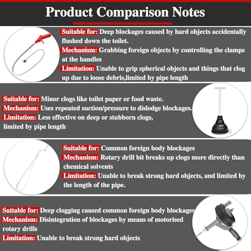 50 Inch Toilet Snake Drain Auger Cleaner Tool, Upgraded Grabber Unclogger Tool, Toilet Auger Clog Remover Tool, Stainless Steel Telescoping Rod for Pick/Grab Objects Clogged in Toilet Pipes/Drain - style: 50inch Toilet Grabber Tool