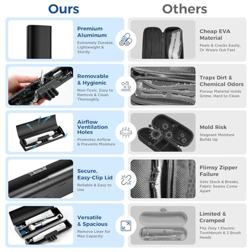 Aluminum Electric Toothbrush Travel Case, 2 in 1 Travel Toothbrush Holder for Oral B/Oral-B Pro 1000 1500 5000 and Most Electric Toothbrush for Traveling, Removable Silicone Liner-Black - color: Black
