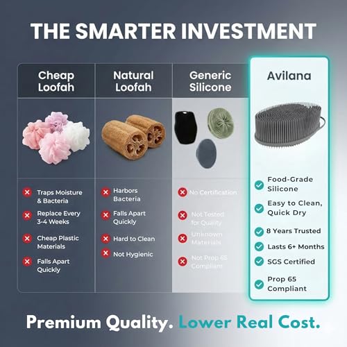 Avilana Premium Exfoliating Body Scrubber - Trusted Since 2017 - SGS Certified Silicone Bath Brush, Firm Bristles Smooth Rough Bumpy Skin Texture, Dual Sided Loofah Alternative Women Men Kids - color: Blue, size: Exfoliate
