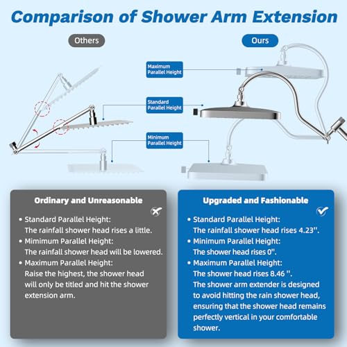 Hibbent cUPC Certified 13'' Shower Head Combo, High Pressure 5 Spray Rainfall Showerhead, 10 Spray Mode Handheld, All Metal Easy Reach 4-way Diverter Arm with Pause Mode, 71'' Hose and Holder, Chrome - color: Chrome, style: Square 13"