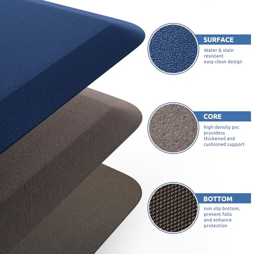 KitchenClouds Kitchen Mat Cushioned Anti Fatigue Kitchen Rug 17.3"x39" Water Resistant Non Slip Kitchen Rugs and Mats Standing Desk Mat Comfort Floor Mats for Kitchen House Sink Office (Blue) - color: Blue, size: 39"L x 17.3"W x 0.5"Th