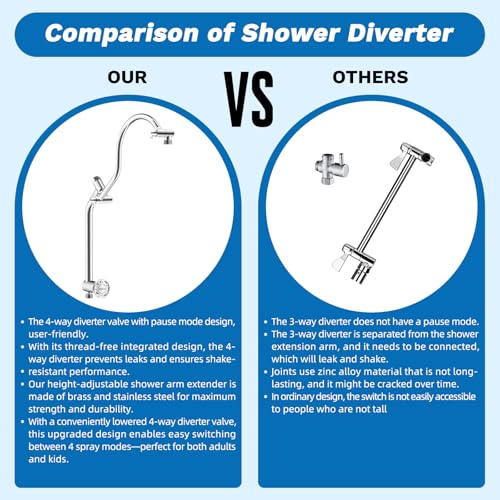 Hibbent cUPC Certified 13'' Shower Head Combo, High Pressure 5 Spray White Rainfall Showerhead, 10 Spray Handheld, All Metal Easy Reach 4-way Diverter Arm with Pause Mode, 71'' Hose and Holder, Chrome - color: White, style: Square 13"