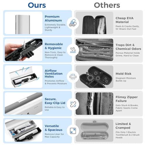 Aluminum Electric Toothbrush Travel Case, 2 in 1 Travel Toothbrush Holder for Oral B/Oral-B Pro 1000 1500 5000 and Most Electric Toothbrush for Traveling, Removable Silicone Liner-Silver - color: Silver