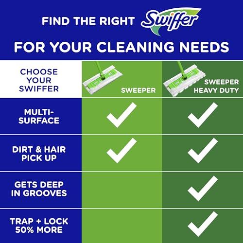 Swiffer Sweep + Mop, Dry Pads Refill, Floor Cleaner for Dirt, Dust, Hair, Cleaning Cloths for Mopping Home, Bathroom, Kitchen, Dust Mop, Floor Duster, Lavender, 52ct (Pack of 3) - size: 52 Count (Pack of 3)